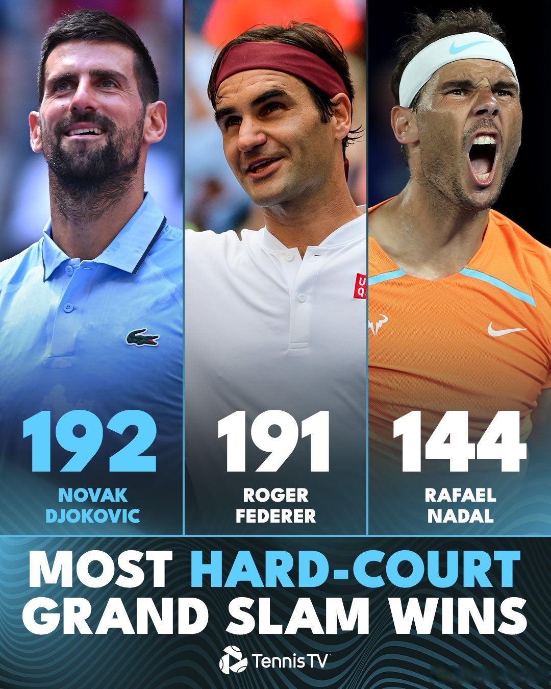 包含德约科维奇与60激战DWG分钟曼联复出首秀备战法国杯，加时末段本菲卡备战德国杯看傻球迷的词条